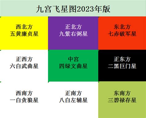 九宫飞星2023风水方位|2023年九宫飞星图详解，兔年风水吉凶方位布局图解